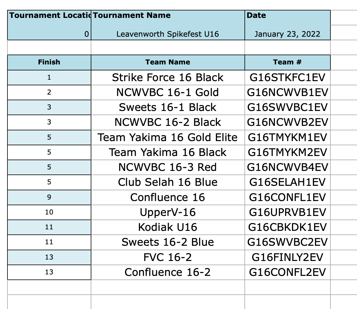 2022 U-16 Red Confirmed Tournaments – North Central Washington ...